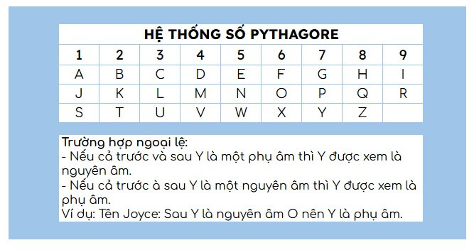 Cách tính chỉ số nhân cách chuẩn xác