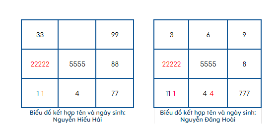 Hướng dẫn cách đặt tên con theo thần số học chuẩn xác