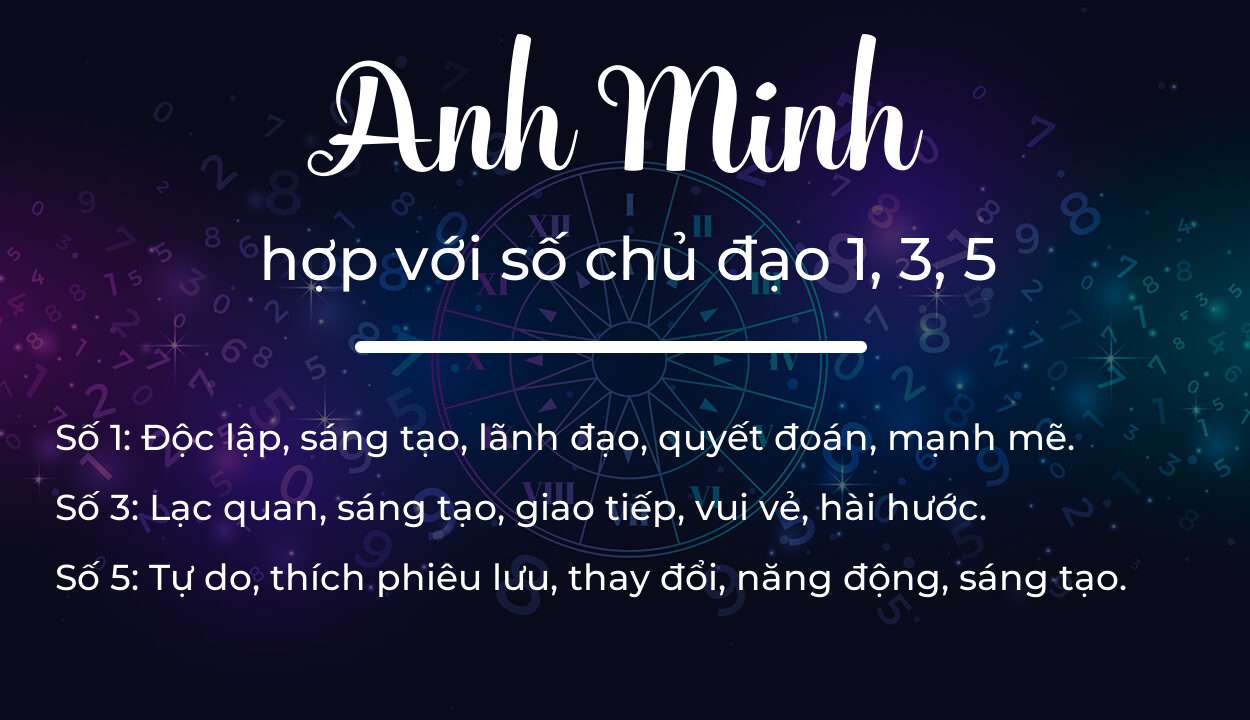 Tên Anh Minh hợp với người có số chủ đạo 1, 3, 5