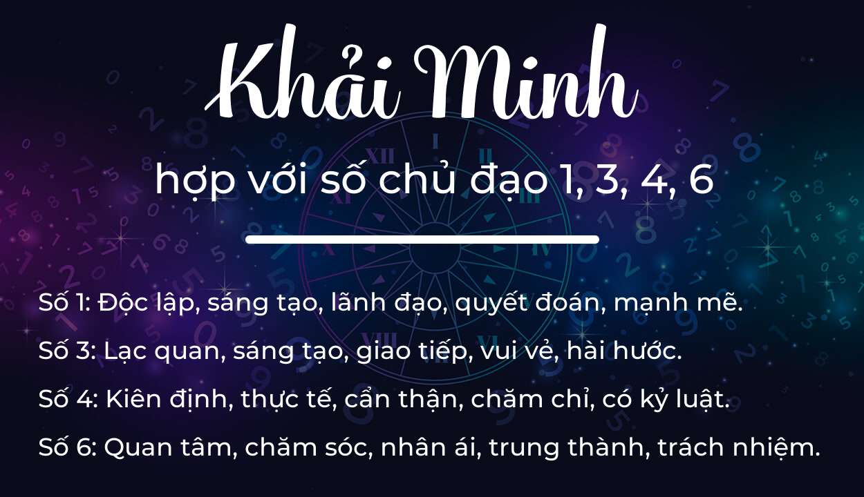 Tên Khải Minh hợp với người có số chủ đạo 1, 3, 4, 6