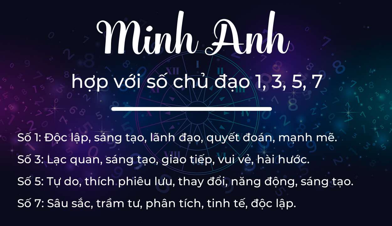 Tên Minh Anh hợp với người có số chủ đạo 1, 3, 5, 7