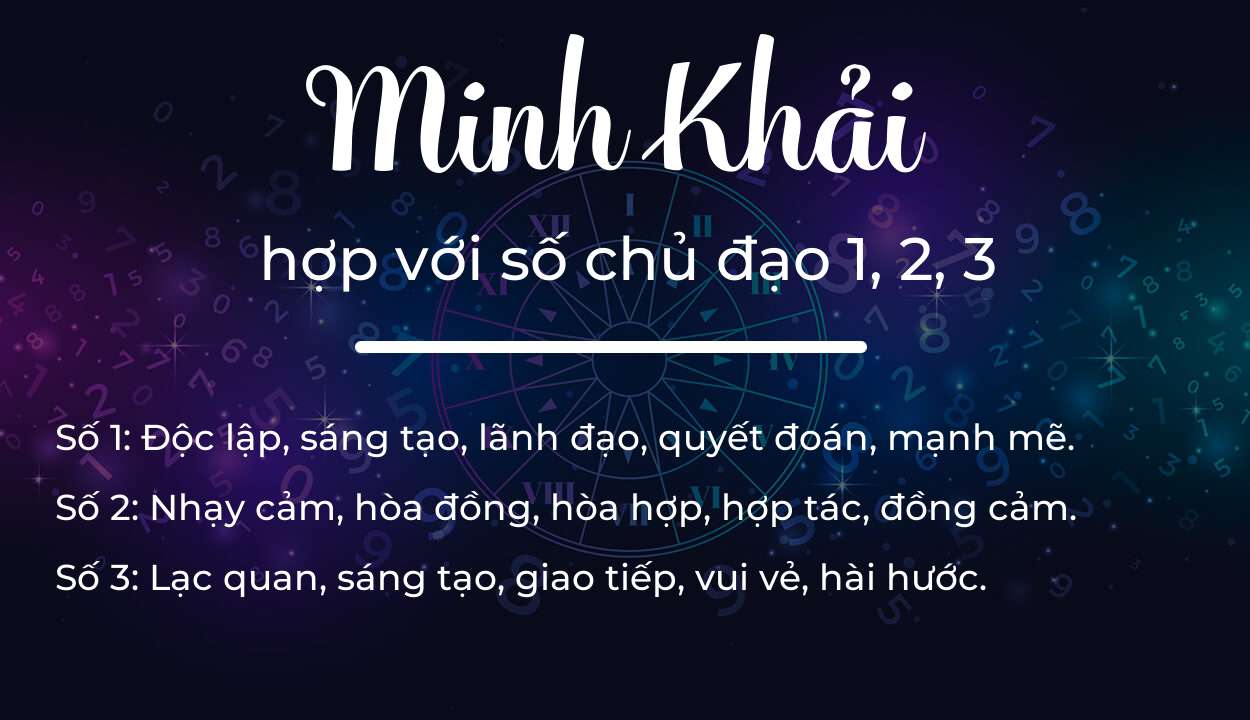 Tên Minh Khải hợp với người có số chủ đạo 1, 2, 3