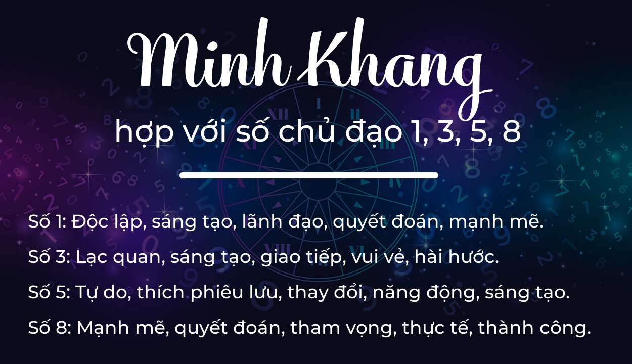 Tên Minh Khang hợp với người có số chủ đạo 1, 3, 5, 8