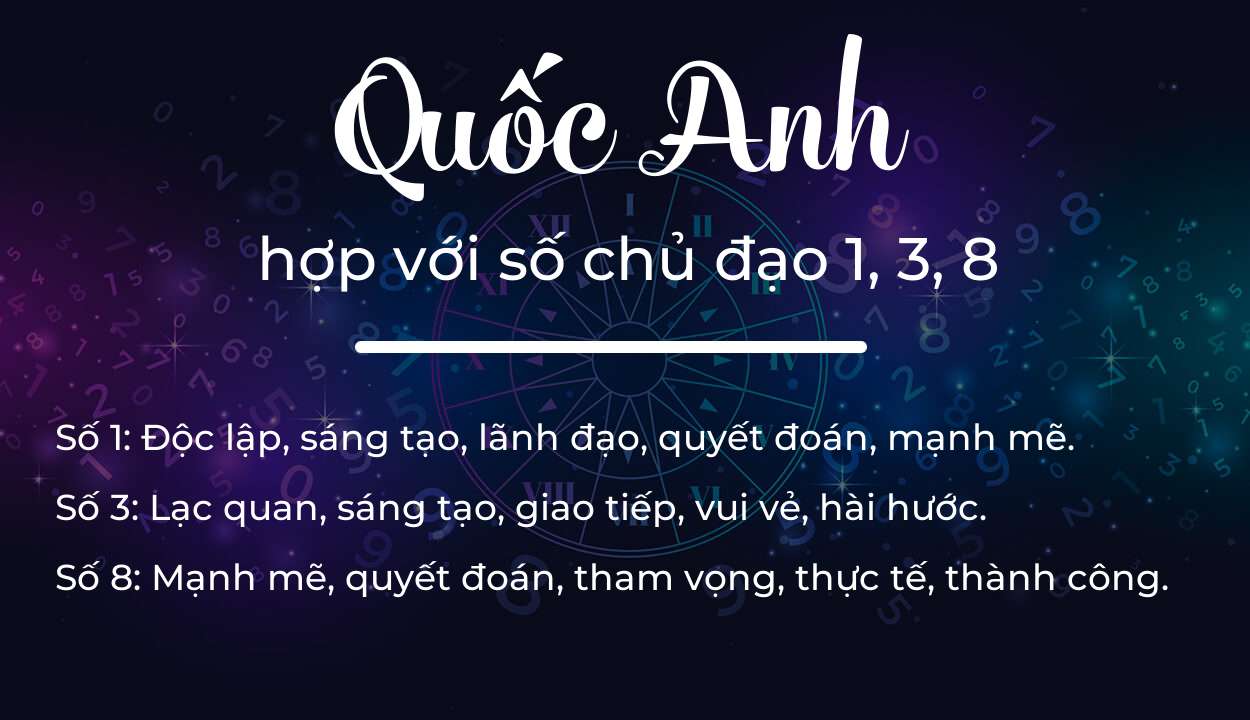 Tên Quốc Anh hợp với người có số chủ đạo 1, 3, 8